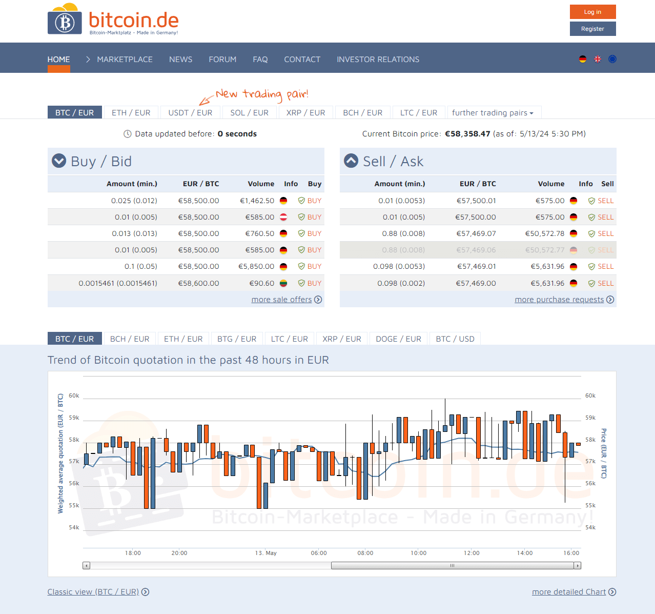 Bitcoin.de-homepage.png